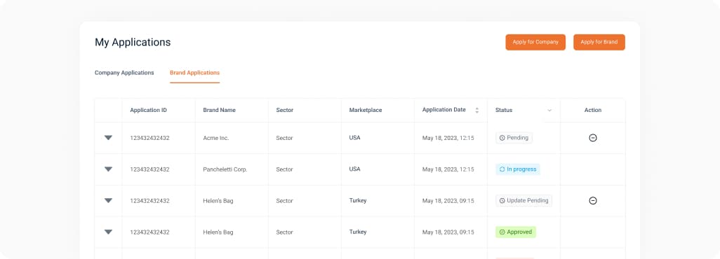 Manage all your companies and brands from one place
