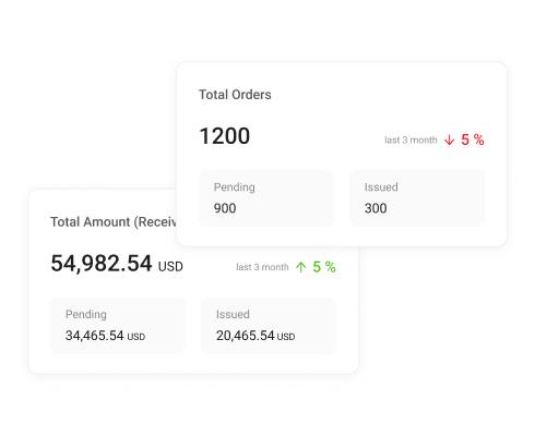 Income Tracking