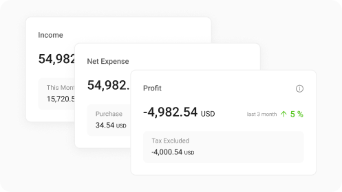 Profit & Loss Analysis