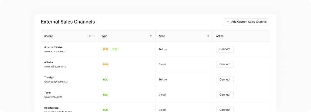 Manage Your Order Processes End-to-End